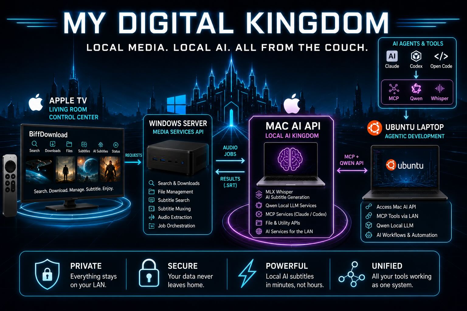 my_digital_kingdom4